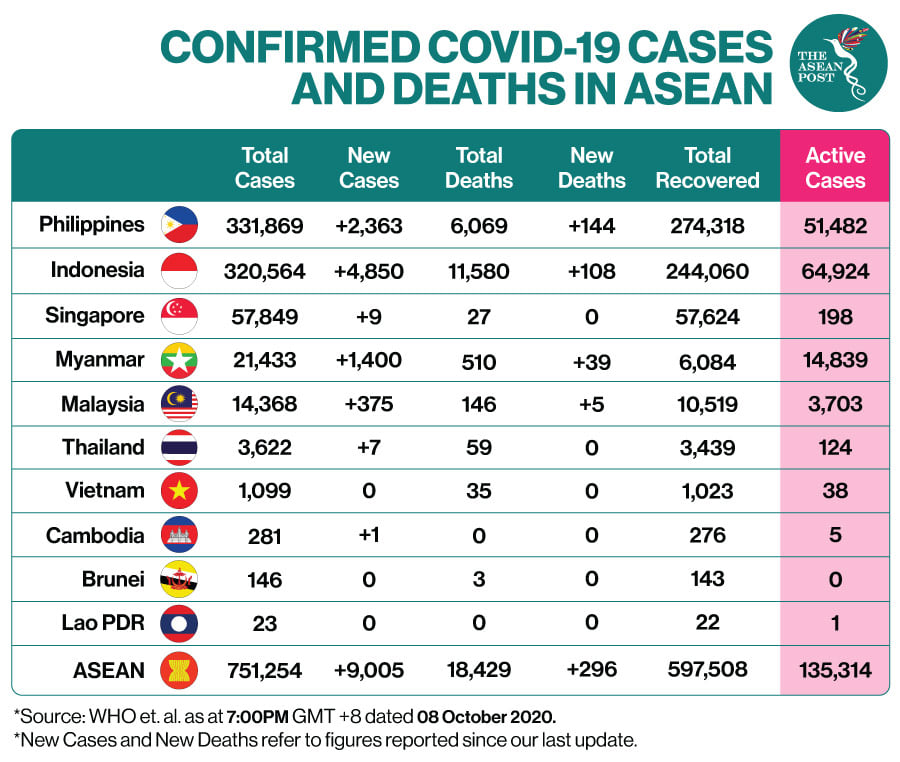 ASEAN_LIST_8_OCT_2020.jpg