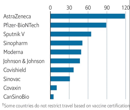 vaccine_most_countries.jpg